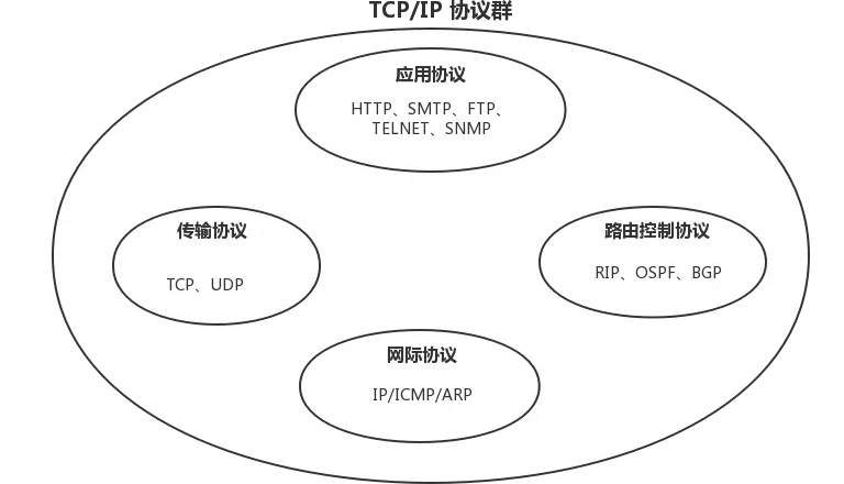 网络编程面试题 - 图4