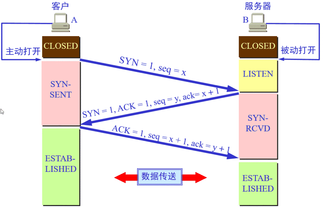 网络编程面试题 - 图6