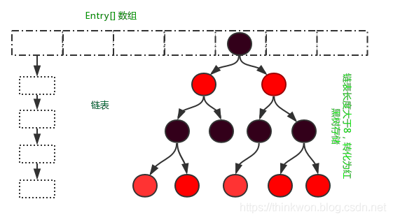 Java集合 - 图3