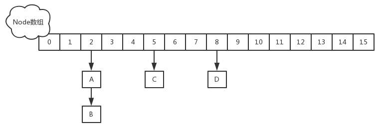 Java集合 - 图11