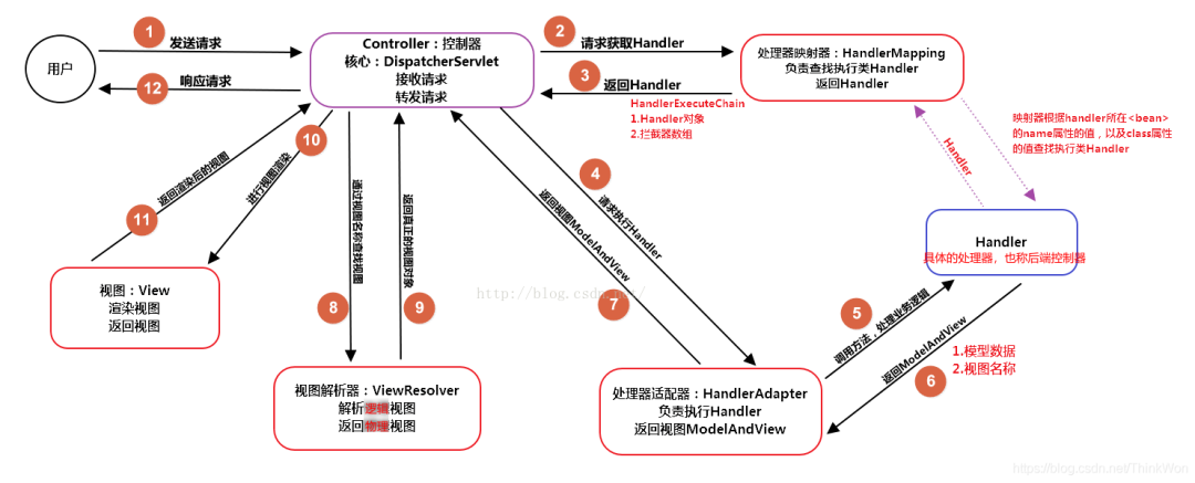 Spring全家桶面试题（2021优化版） - 图5