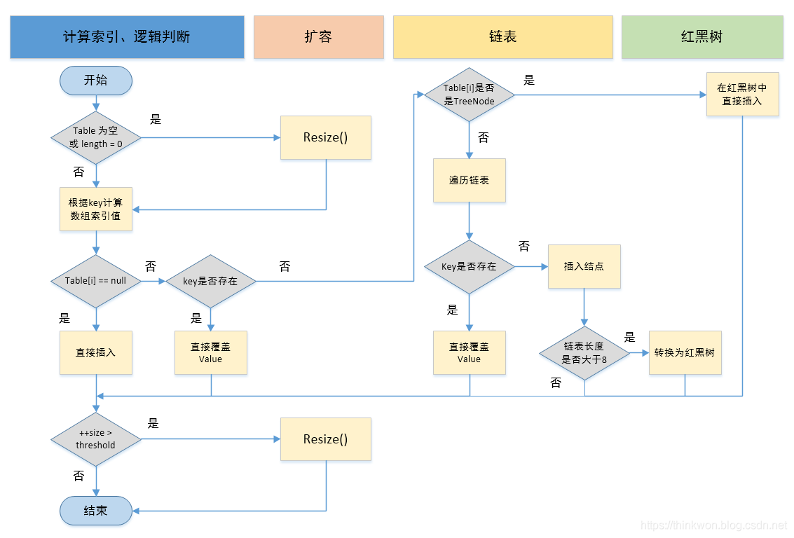 Java集合 - 图4