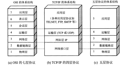 网络编程面试题 - 图1