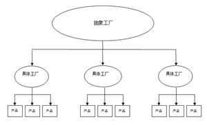 设计模式面试题 - 图3