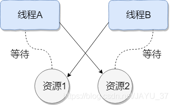 多线程面试 - 图1