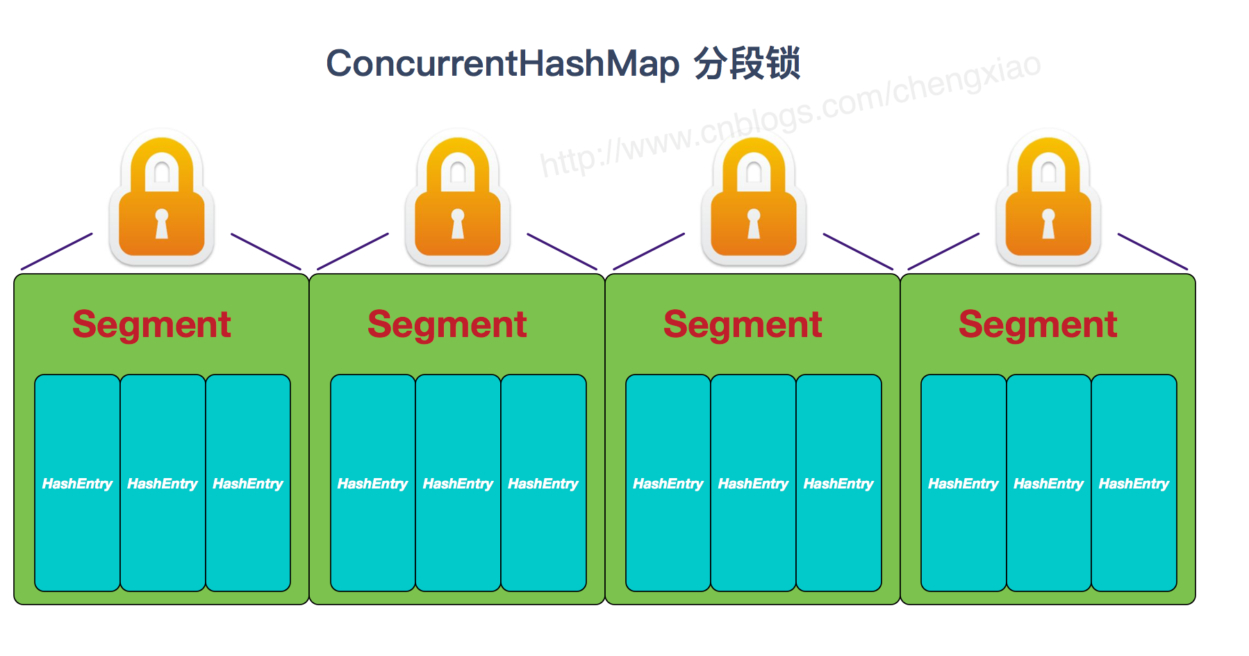 Java集合 - 图8