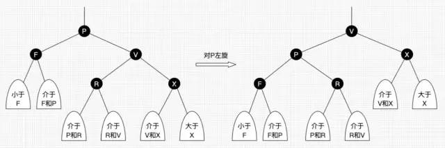 Java集合面试题 - 图14