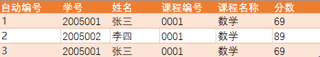 数据库mysql练习 - 图7