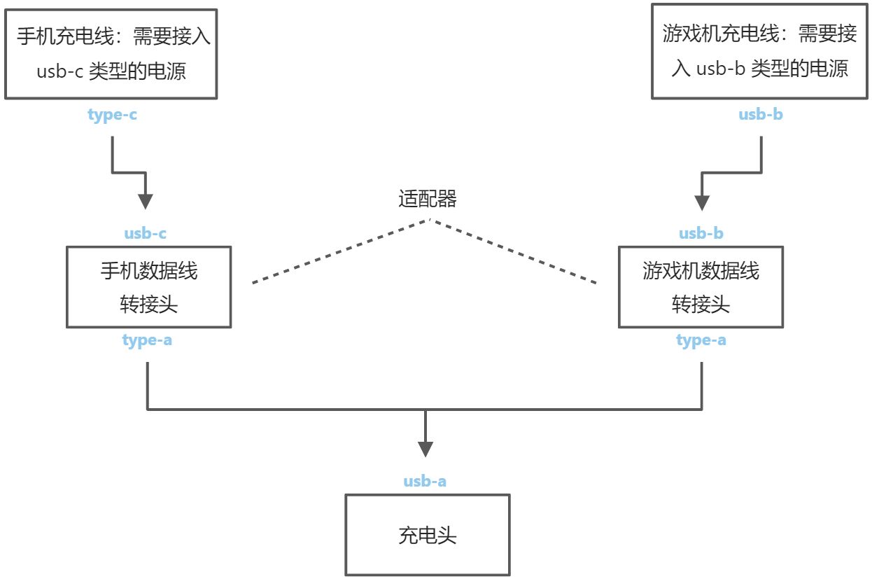 结构型 - 适配器模式（Adapter） - 图2