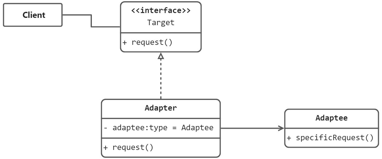 结构型 - 适配器模式（Adapter） - 图3