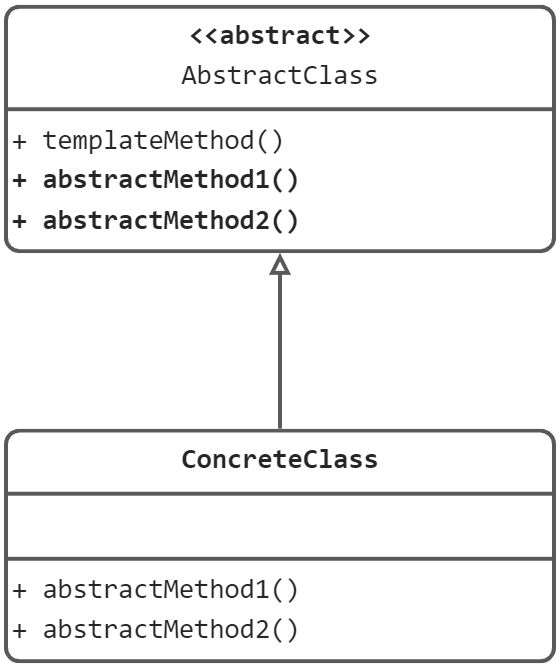 行为型 - 模板方法模式（Template Method） - 图1