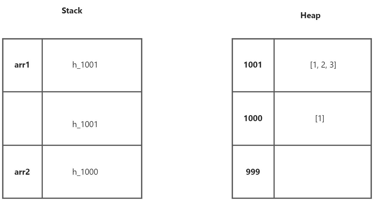 1-variable - 图3