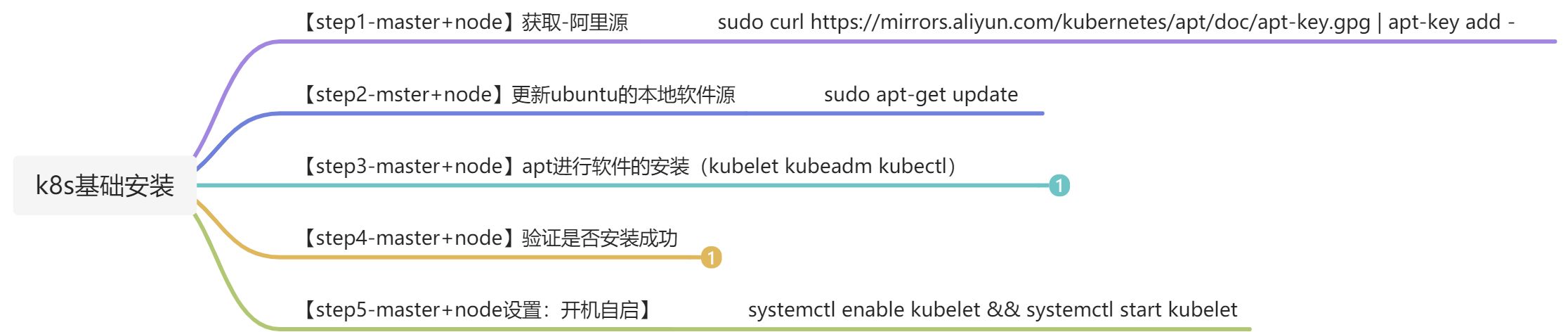 1.[VM]Ubuntu20.04安装k8s - 图1