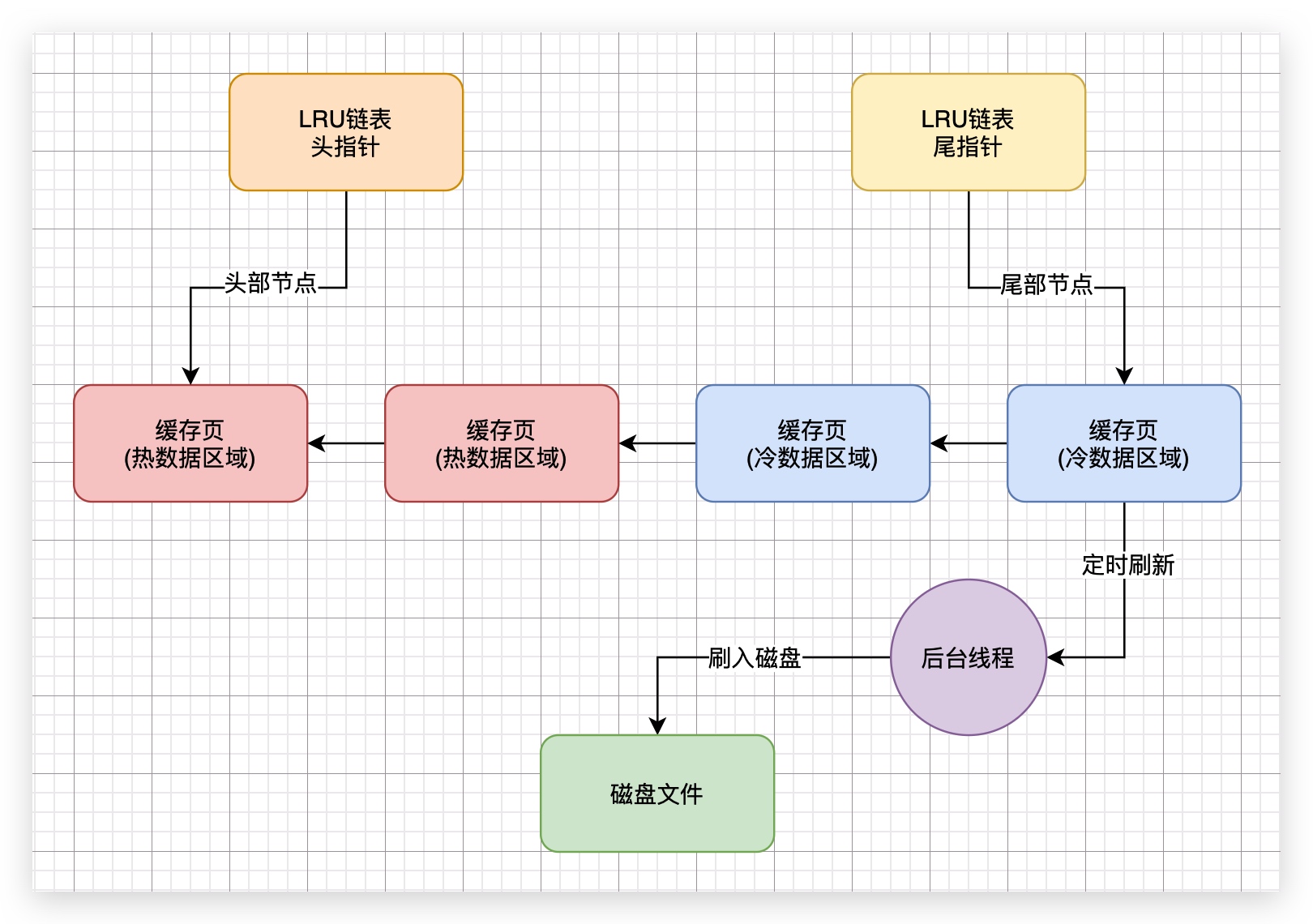 28、每一行的实际数据在磁盘上是如何存储的？ - 图1