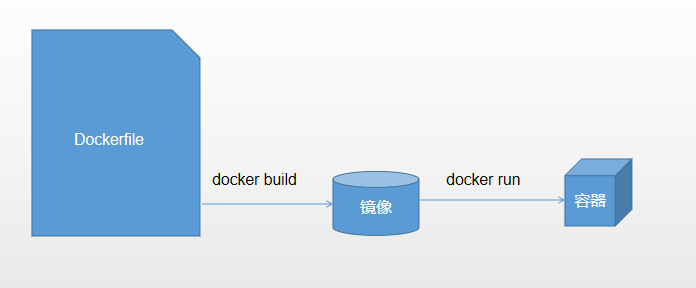 Docker技术剖析 - 图20