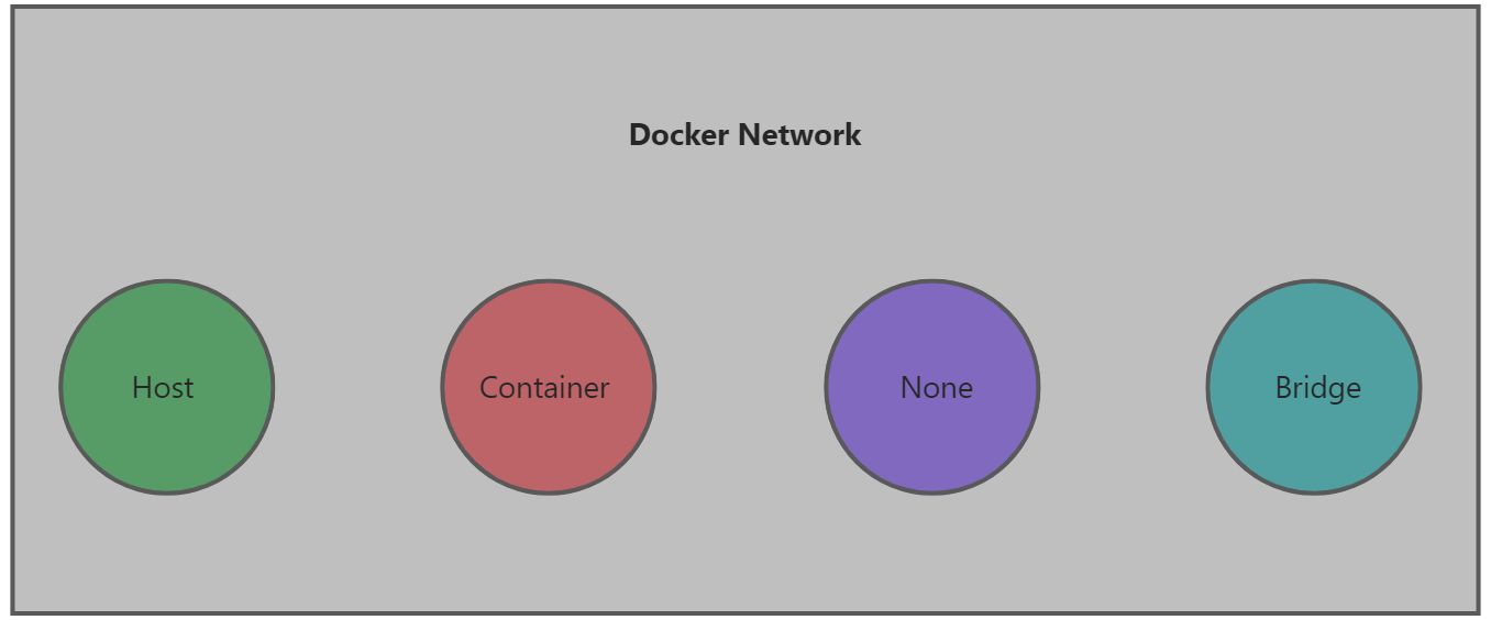 Docker技术剖析 - 图11