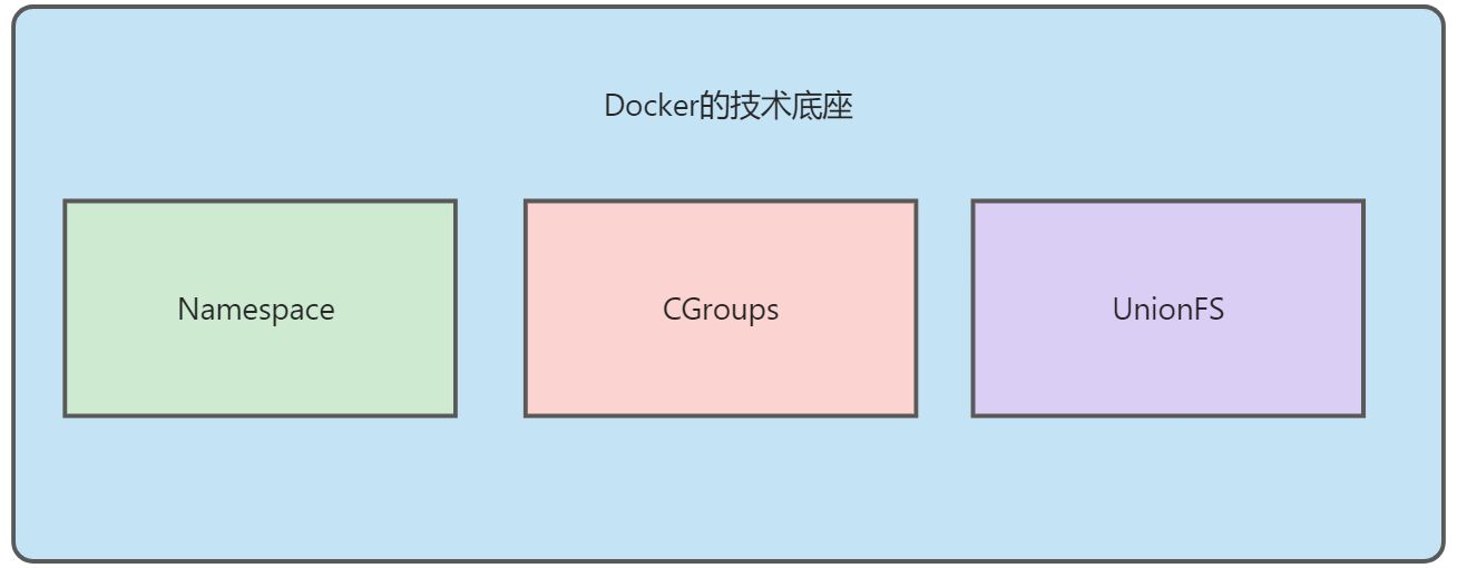 Docker技术剖析 - 图9