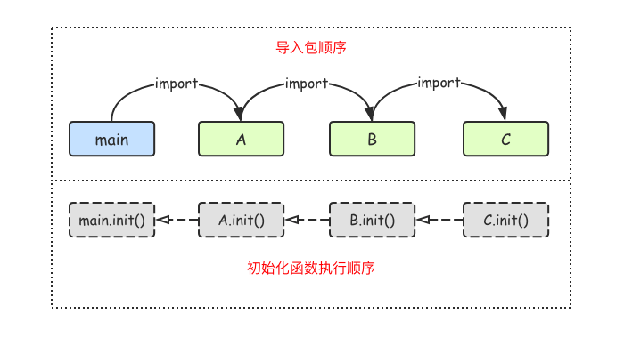 第十三章 包 - 图1