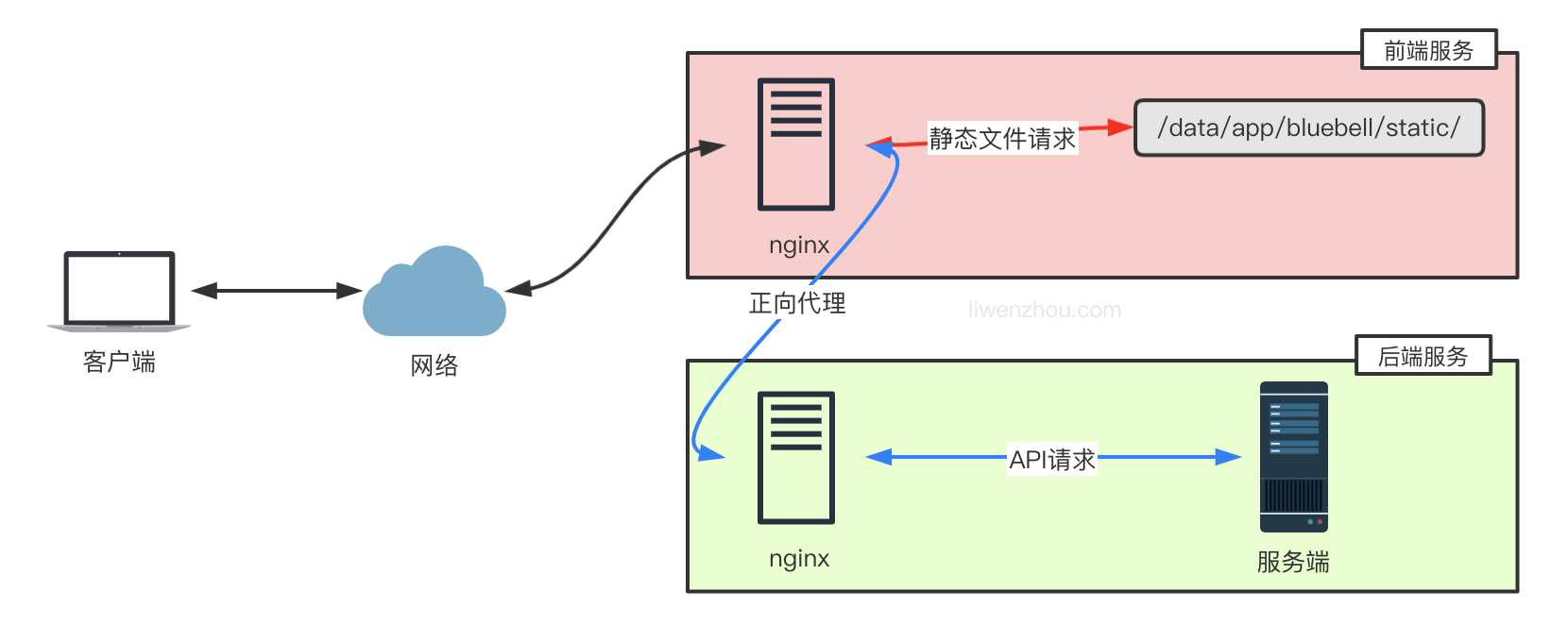 第二十二章 部署Go项目 - 图5