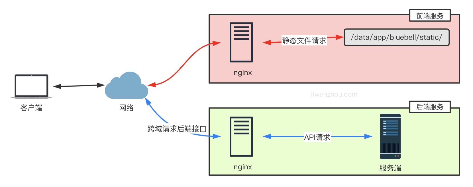 第二十二章 部署Go项目 - 图6