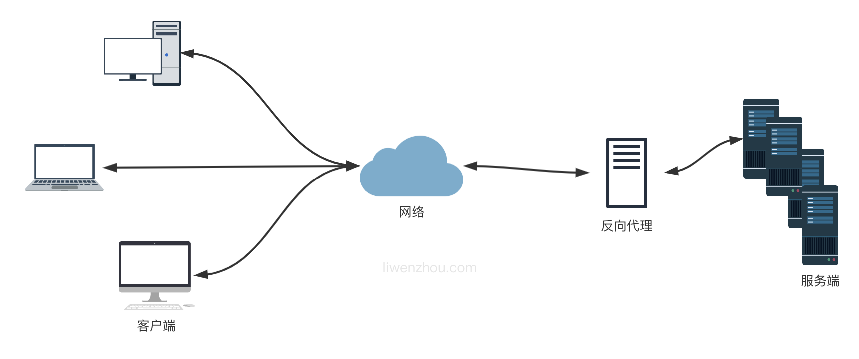 第二十二章 部署Go项目 - 图3