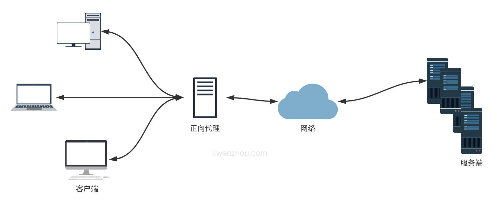 第二十二章 部署Go项目 - 图2