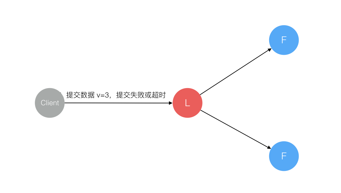 15.1、raft协议 - 图7