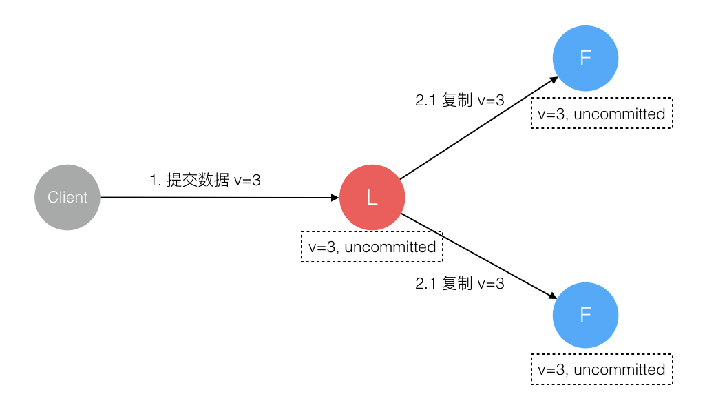 15.1、raft协议 - 图9