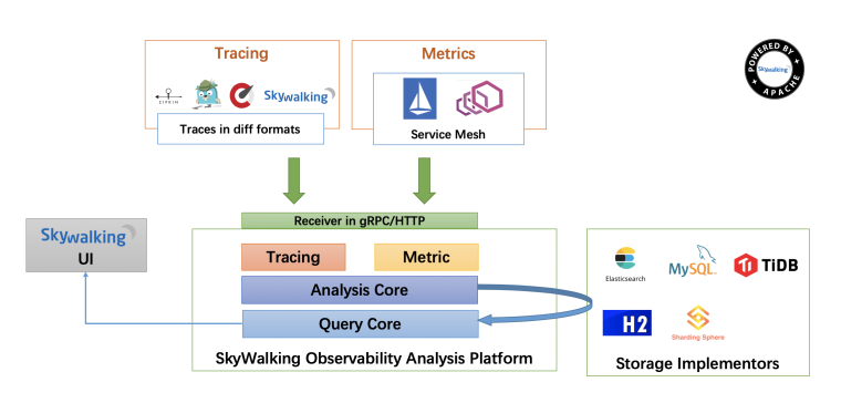 5.19、在Kubernetes中使用skywalking进行链路监控 - 图1