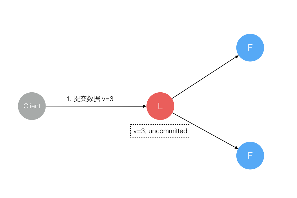 15.1、raft协议 - 图8