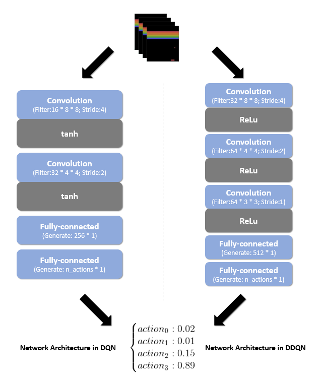 📝[DDQN]Deep Reinforcement Learning with Double Q-learning - 图52