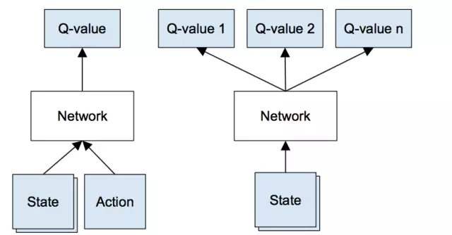 📝[DQN]Playing Atari with Deep Reinforcement Learning - 图2