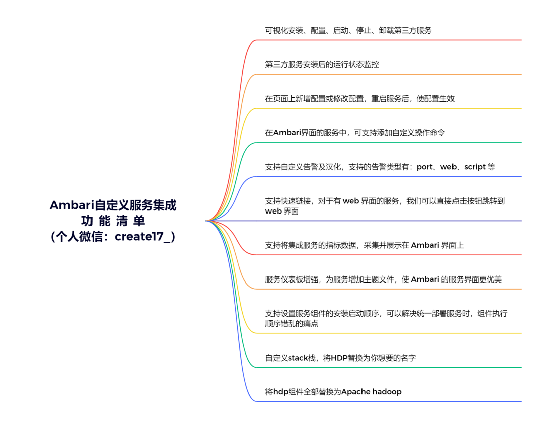 Ambari自定义服务集成课程咨询解答汇总 - 图1
