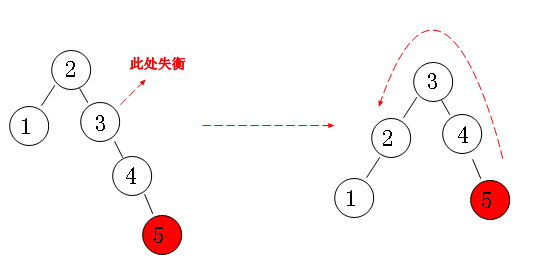 4-5 二叉树 - 图5