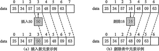 4-1 线性表 - 图1