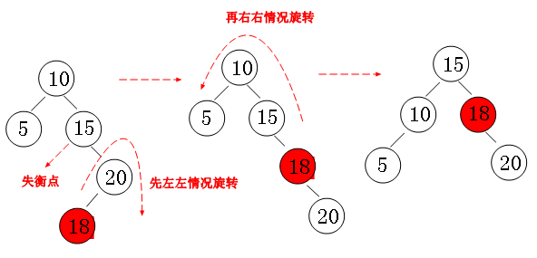 4-5 二叉树 - 图7