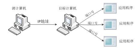 1-1 Java网络编程 - 图3