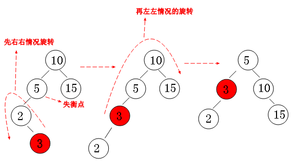 4-5 二叉树 - 图6