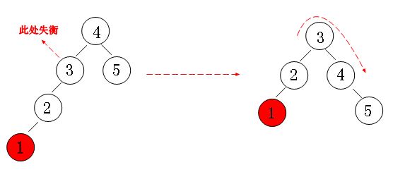 4-5 二叉树 - 图4