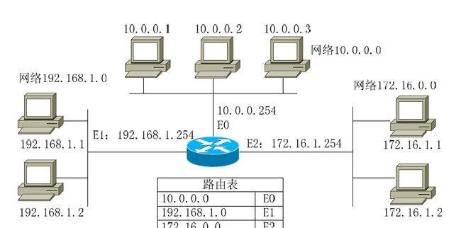 1-1 Java网络编程 - 图2