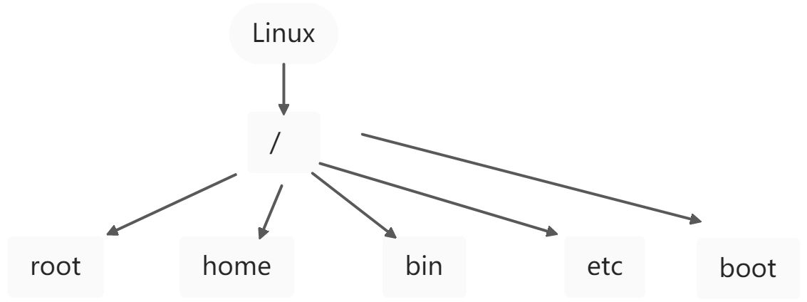 Linux - 图1