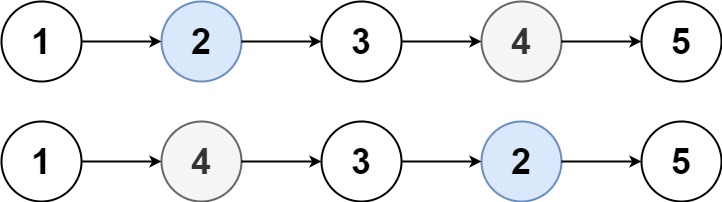 1721. 交换链表中的节点 - 图1