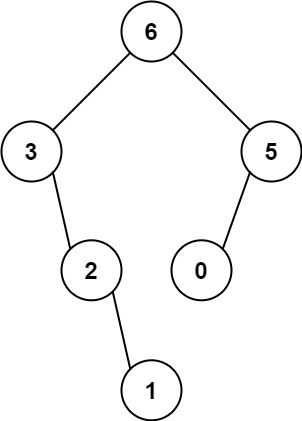 654. 最大二叉树 - 图1