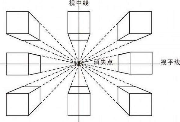 透视的解析 - 图12