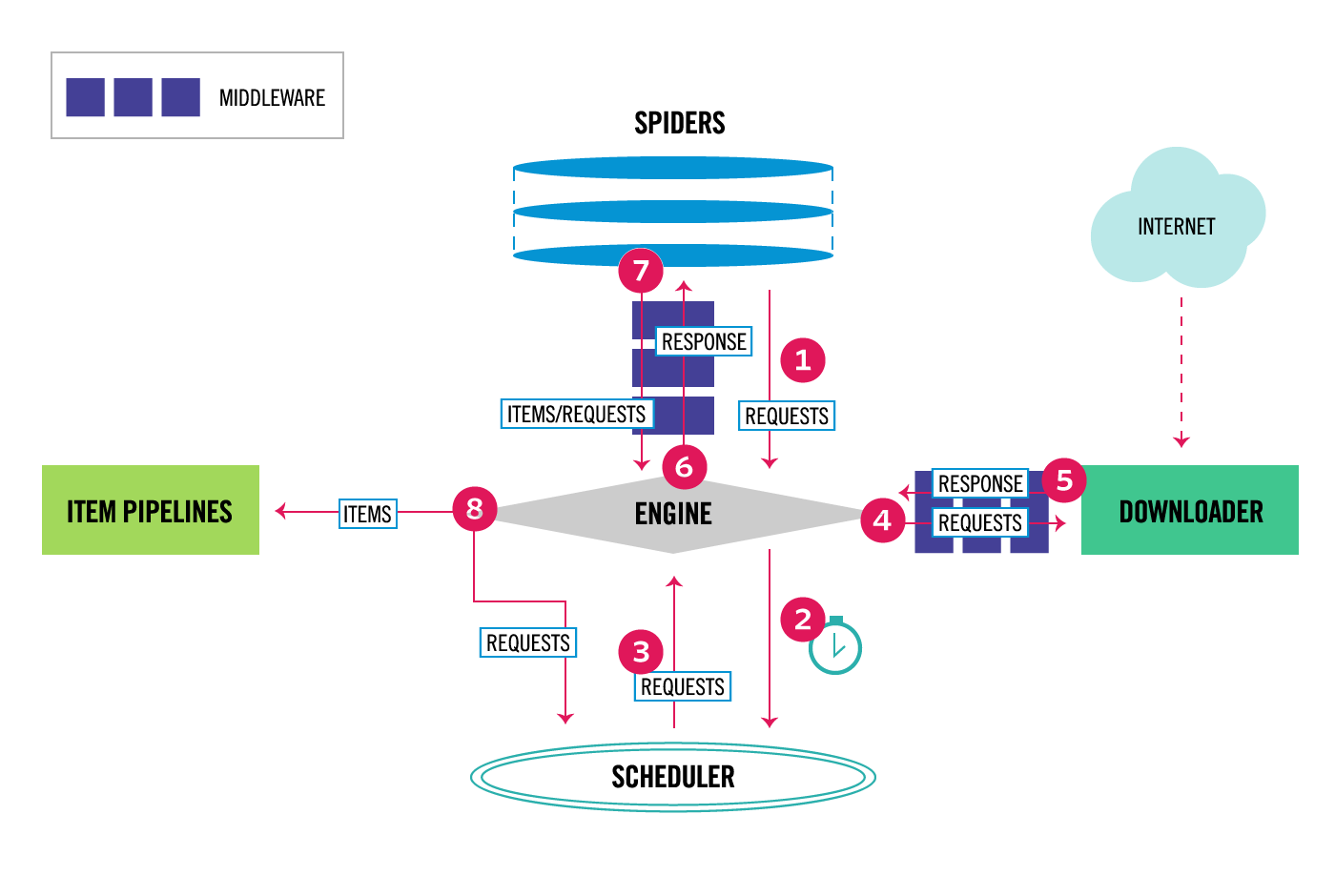 scrapy_architecture_02.png