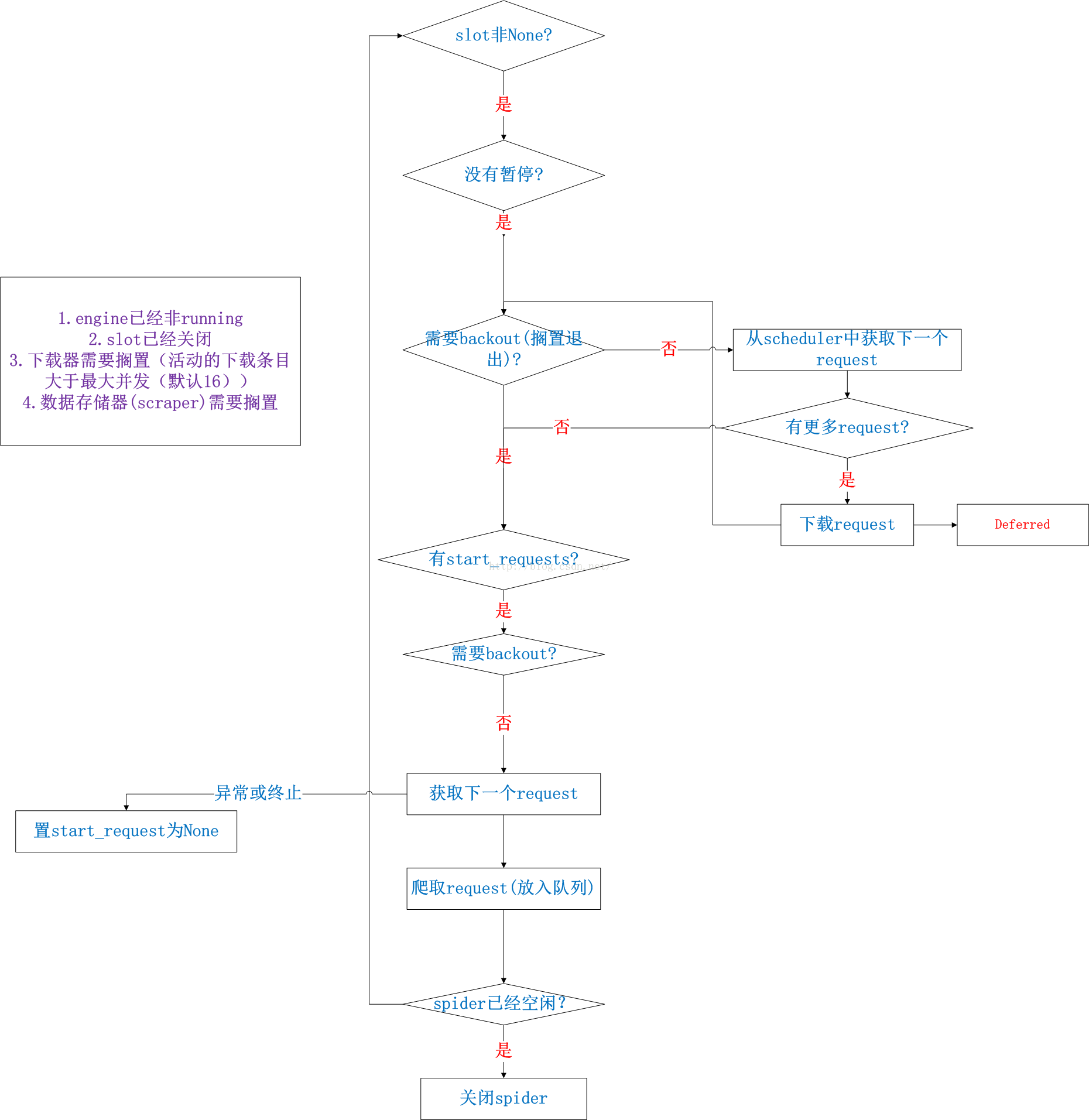 20161128225113092.png