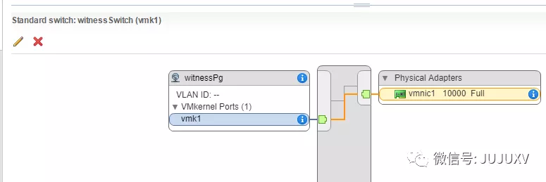 🚙0x10 一步步实现SDDC-双节点VSAN部署 - 图38