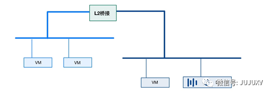 🏮2x08 NSX逻辑桥接不仅仅是一个L2组件 - 图2