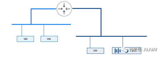 🏮2x08 NSX逻辑桥接不仅仅是一个L2组件 - 图1