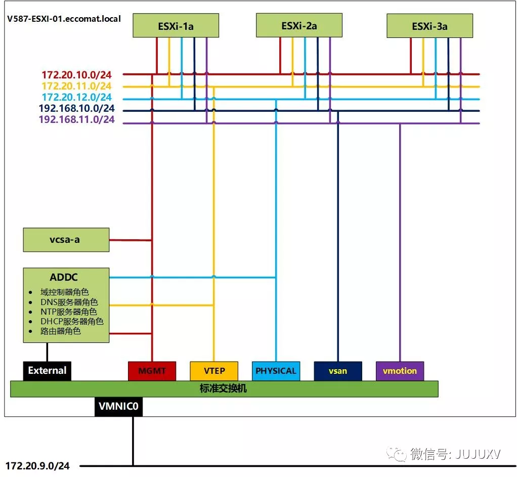 🚘0x09 一步步实现SDDC-vSphere Auto Deploy的妙用 - 图84